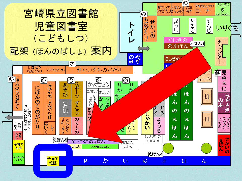 子ども雑誌の配置