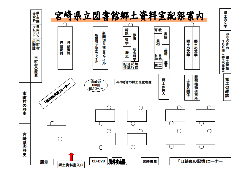 郷土資料室配架図