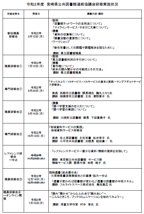宮崎県公共図書館連絡協議会 宮崎県立図書館
